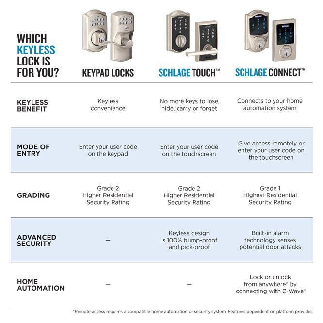 Schlage Model 40 Wiring Diagram - Complete Wiring Schemas