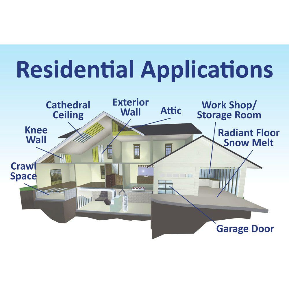 Reflectix 48 in. x 25 ft. Double Reflective Insulation eBay