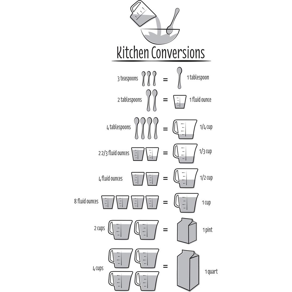 Kitchen Conversion Chart Decor