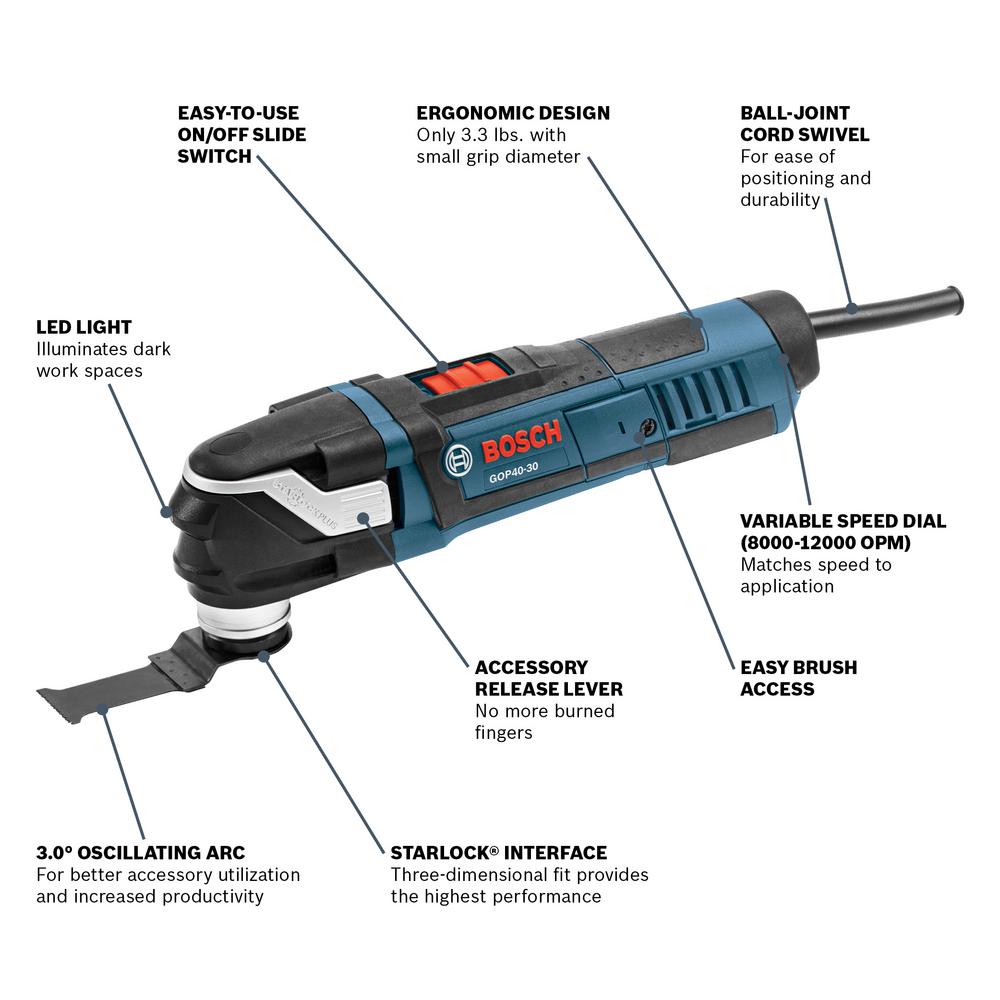 Bosch 4 Amp Corded Starlockplus Oscillating Multi Tool Kit 32