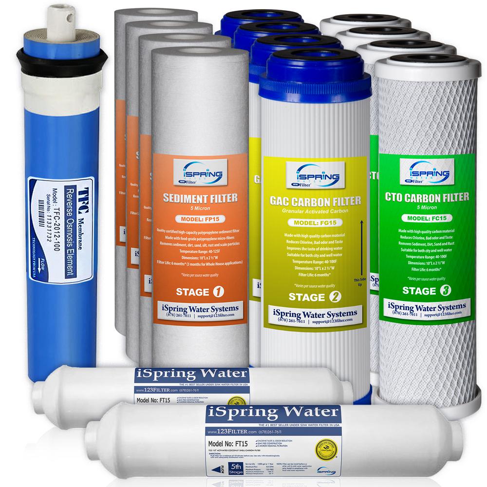 ISPRING 2-Year 100GPD Water Filter Replacement Cartridge Supply, Fits RCC1P by ISPRING