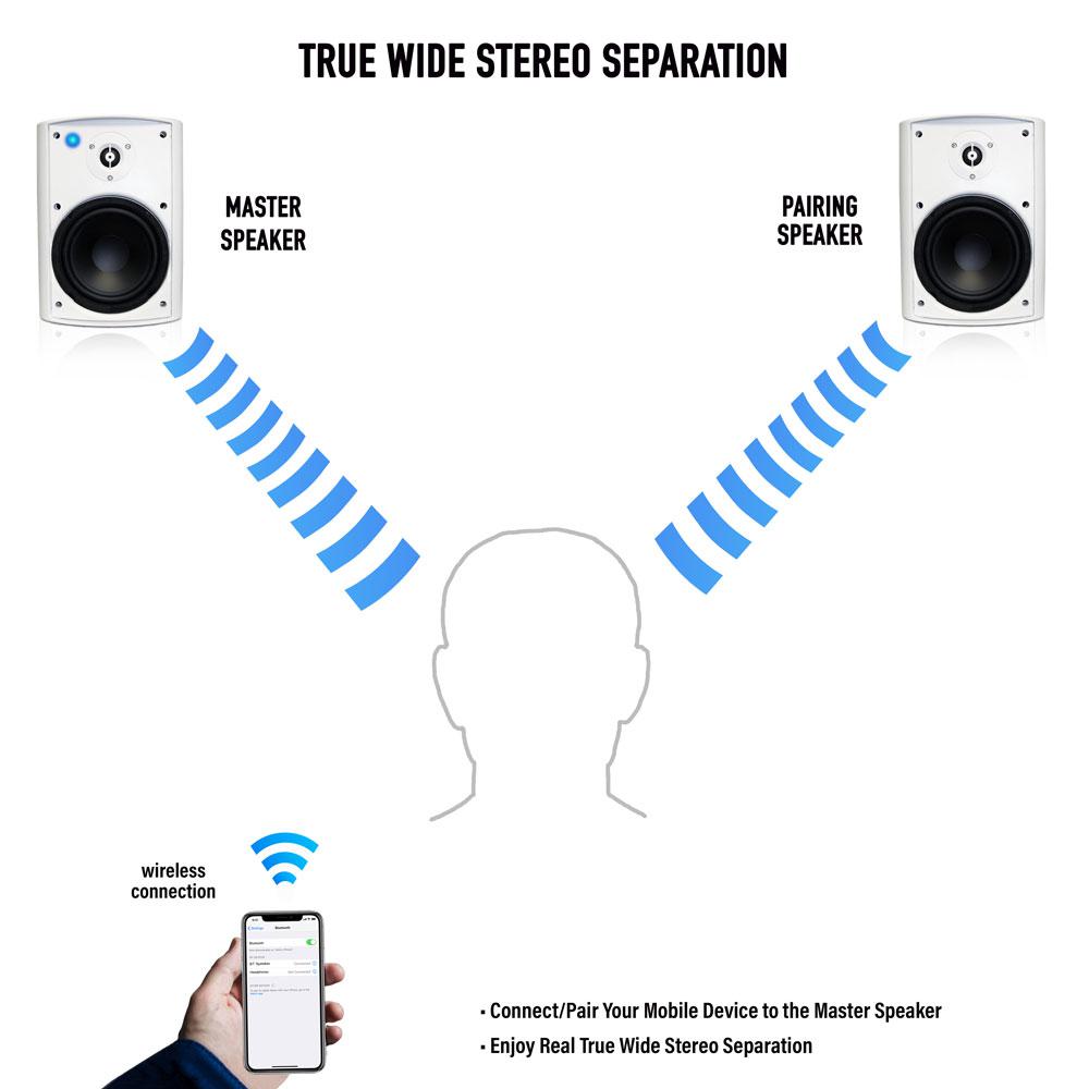 sound appeal bt blast