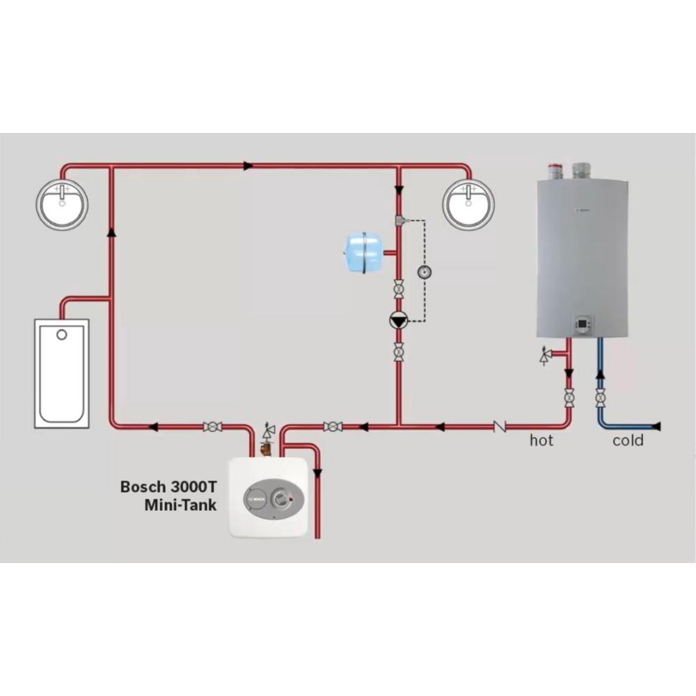 Electric Point Of Use Hot Water Heater 2.5 Gallon Tank Under Sink 120V
