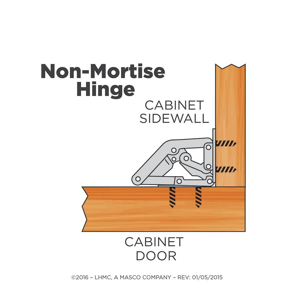 concealed hinges for flush cabinet doors