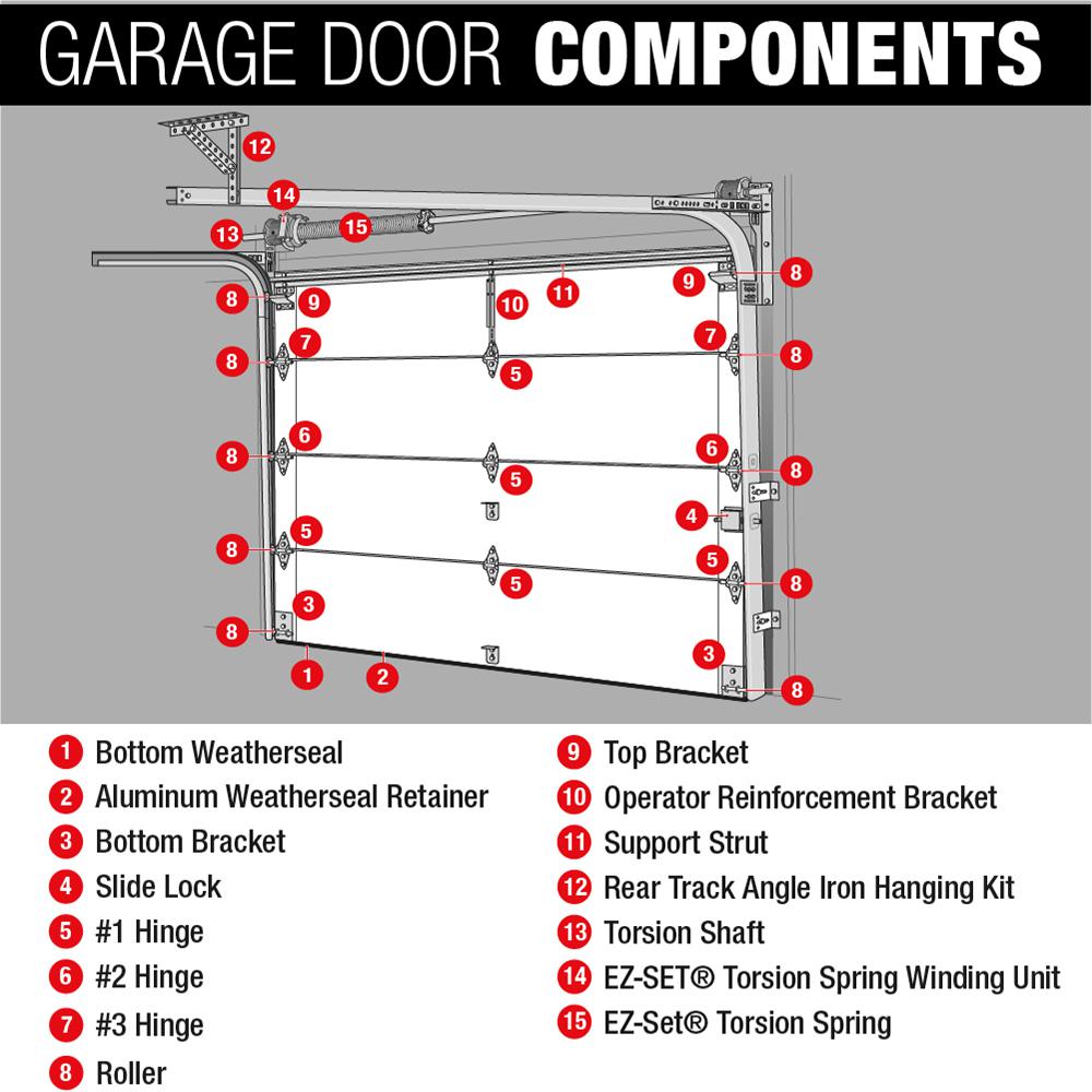 clopay garage door weight chart