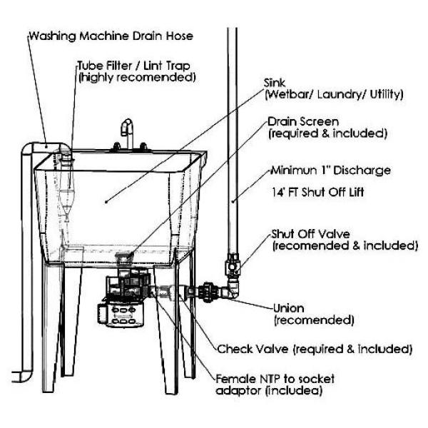 Basement Laundry Sink Sump Pump Openbasement