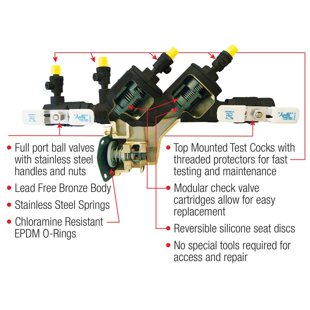 34 Backflow Preventer Parts Diagram - Wiring Diagram Database