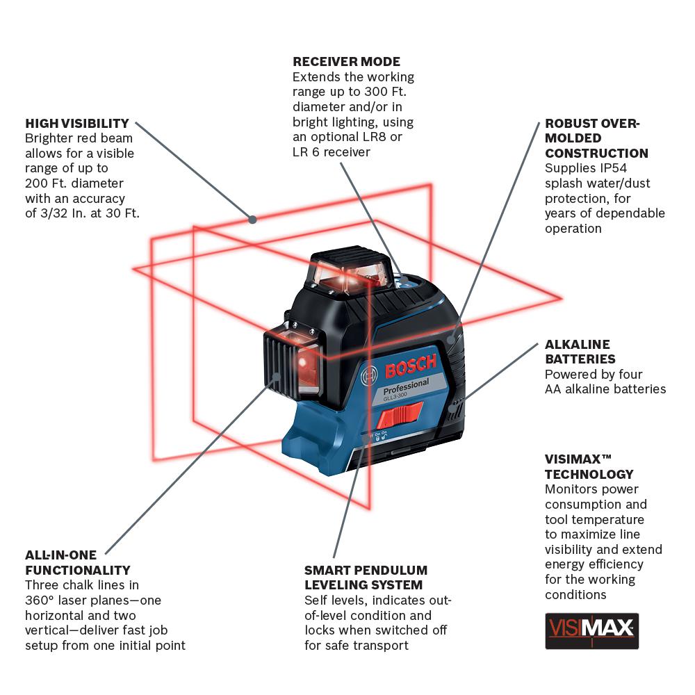 Bosch 200 Ft Self Leveling 3 Plane Cross Line Laser Level Gll3