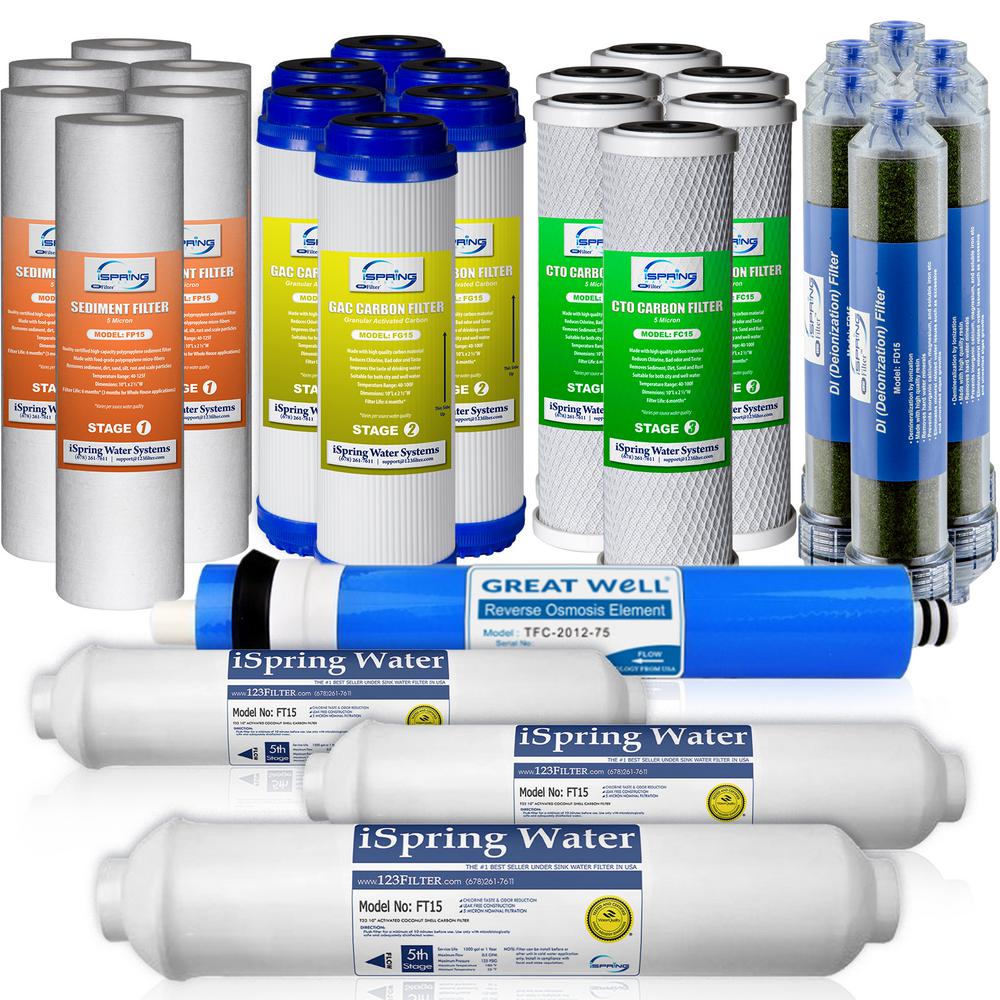 ISPRING LittleWell 75 GPD 6-Stage De-Ionization Reverse Osmosis 3-Year ...