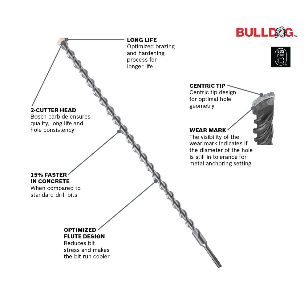 drill bit design