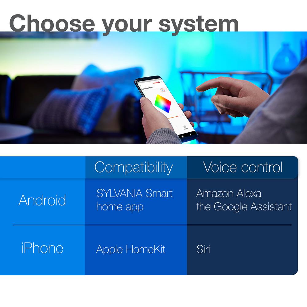 homekit android equivalent