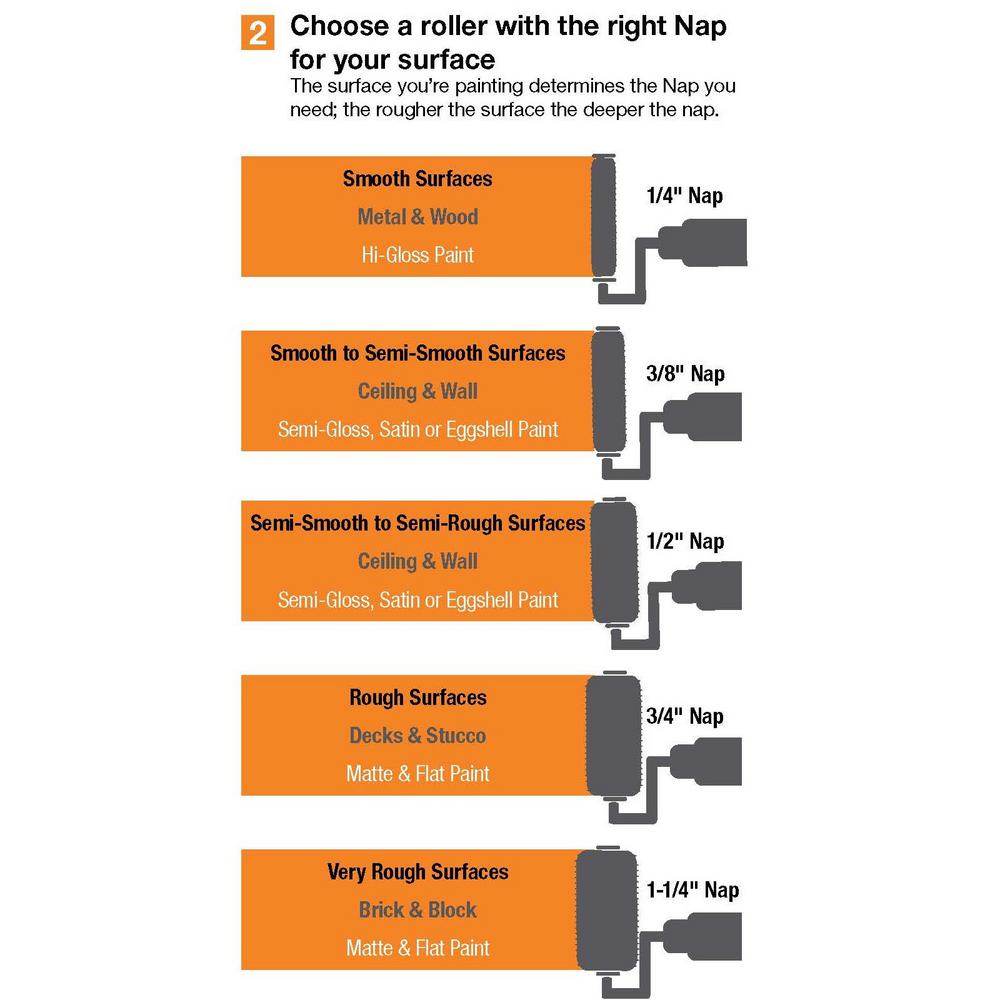 Paint Roller Nap Chart   Paint Roller Covers Rc101 18 1f 1000 