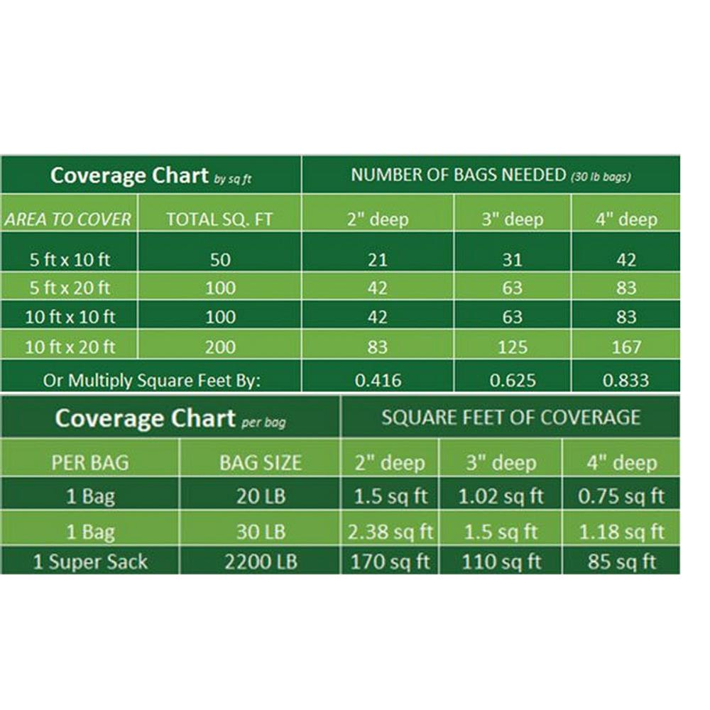 River Rock Coverage Chart