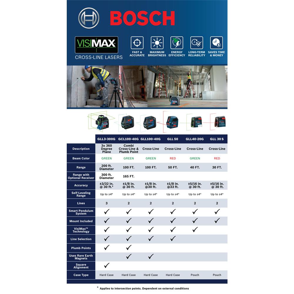 Bosch 50 Ft Cross Line Laser Level Self Leveling With Visimax Technology L Bracket Adjustable Mount And Hard Carrying Case Gll 50 The Home Depot