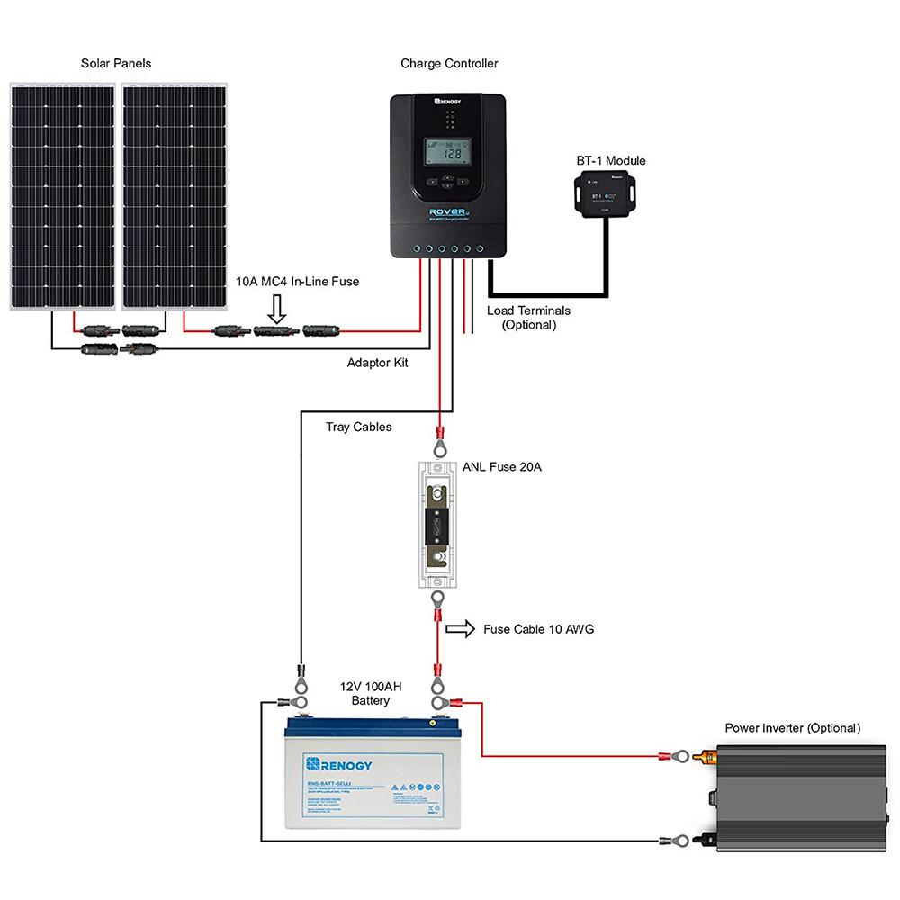 Renogy 200 Watt 12 Volt Off Grid Solar Premium Kit