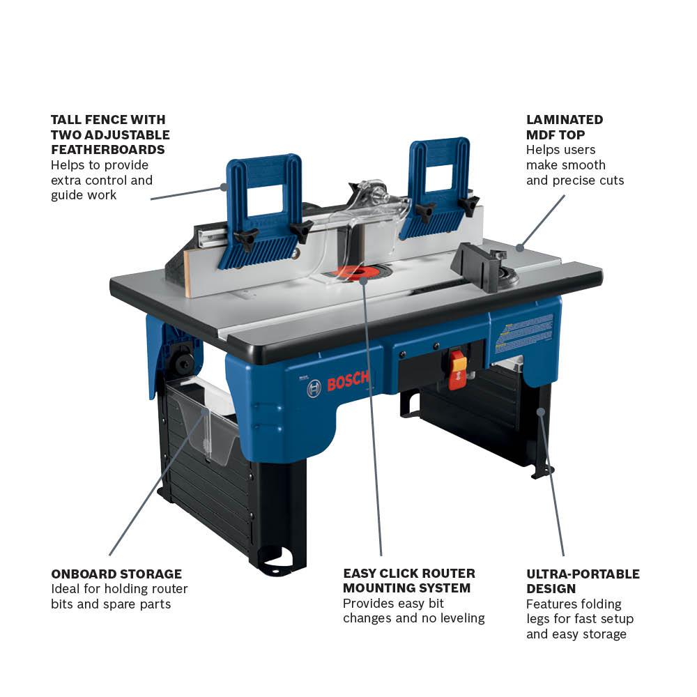 Bosch 26 In X 16 5 In Laminated Mdf Top Portable Jobsite Router