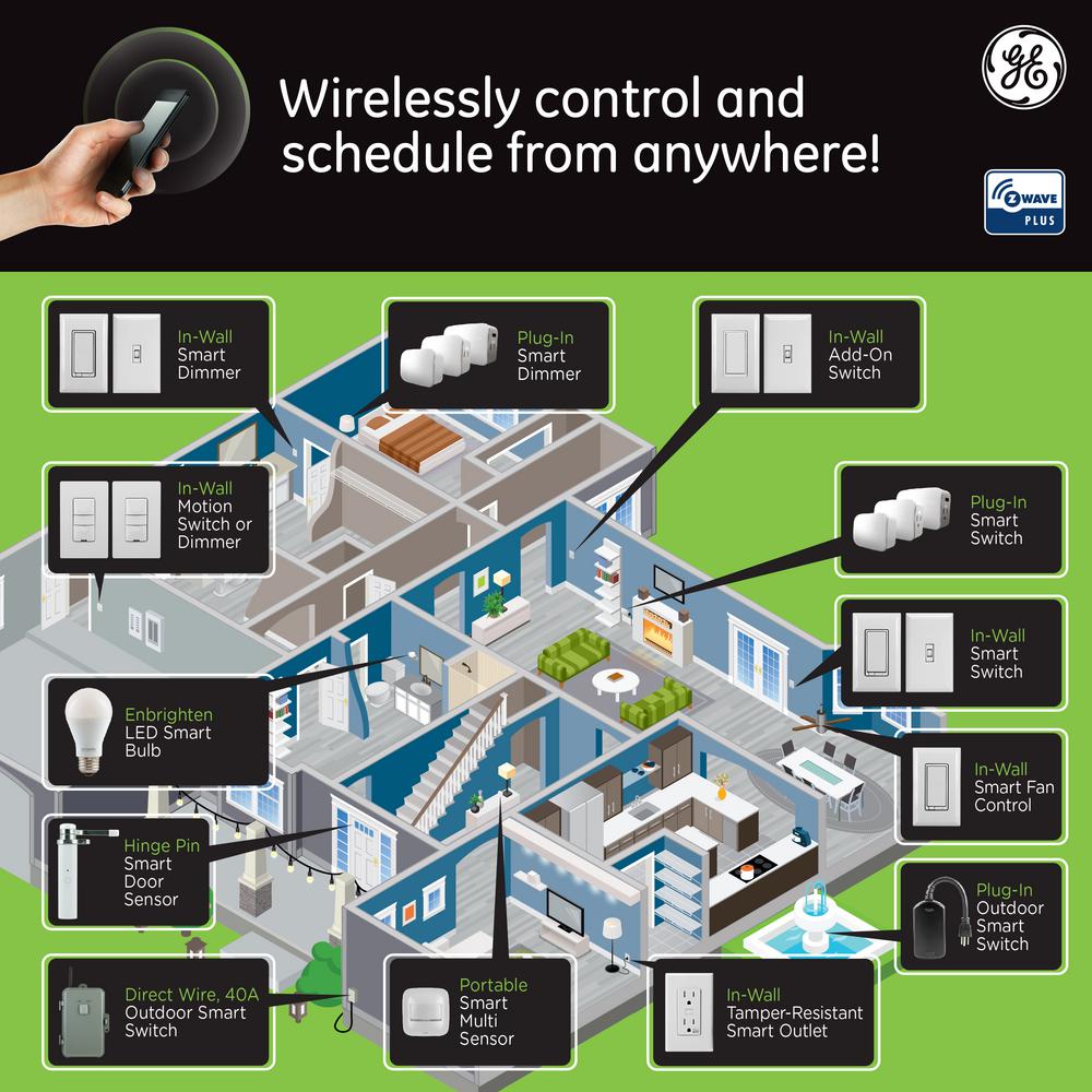 Ge Z Wave Plus In Wall Smart Fan Control 14287 The Home Depot