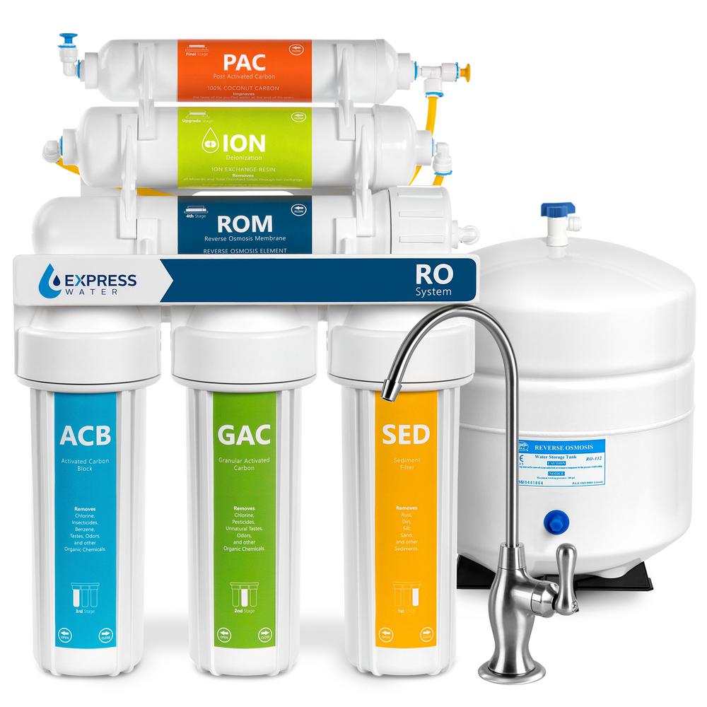 Reverse Osmosis Water System ro