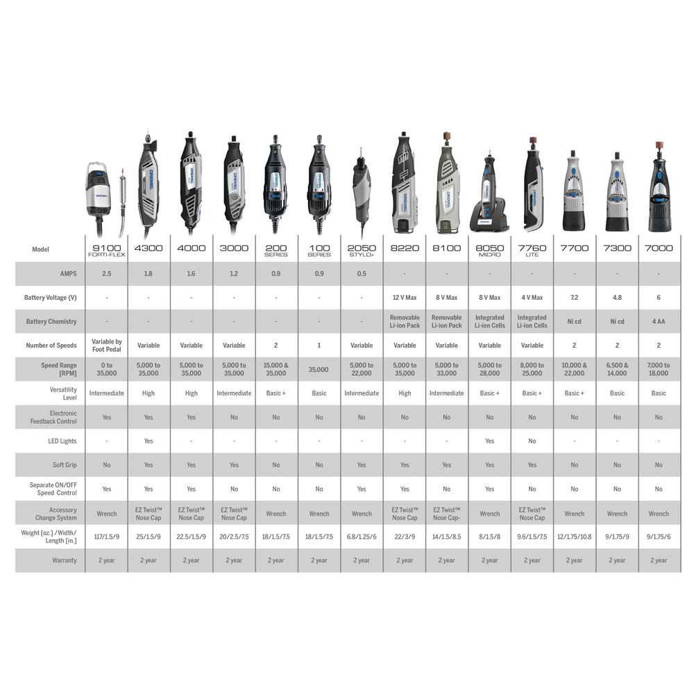 0.3750 Shank Diameter Solid Carbide Tool 0.375 Minimum Bore Diameter 0.055//0.057 Groove Width Micro 100 FR-055-16 Full Radius Grooving Tool 2.5 Overall Length 1.000 Maximum Bore Depth 0.100 Projection