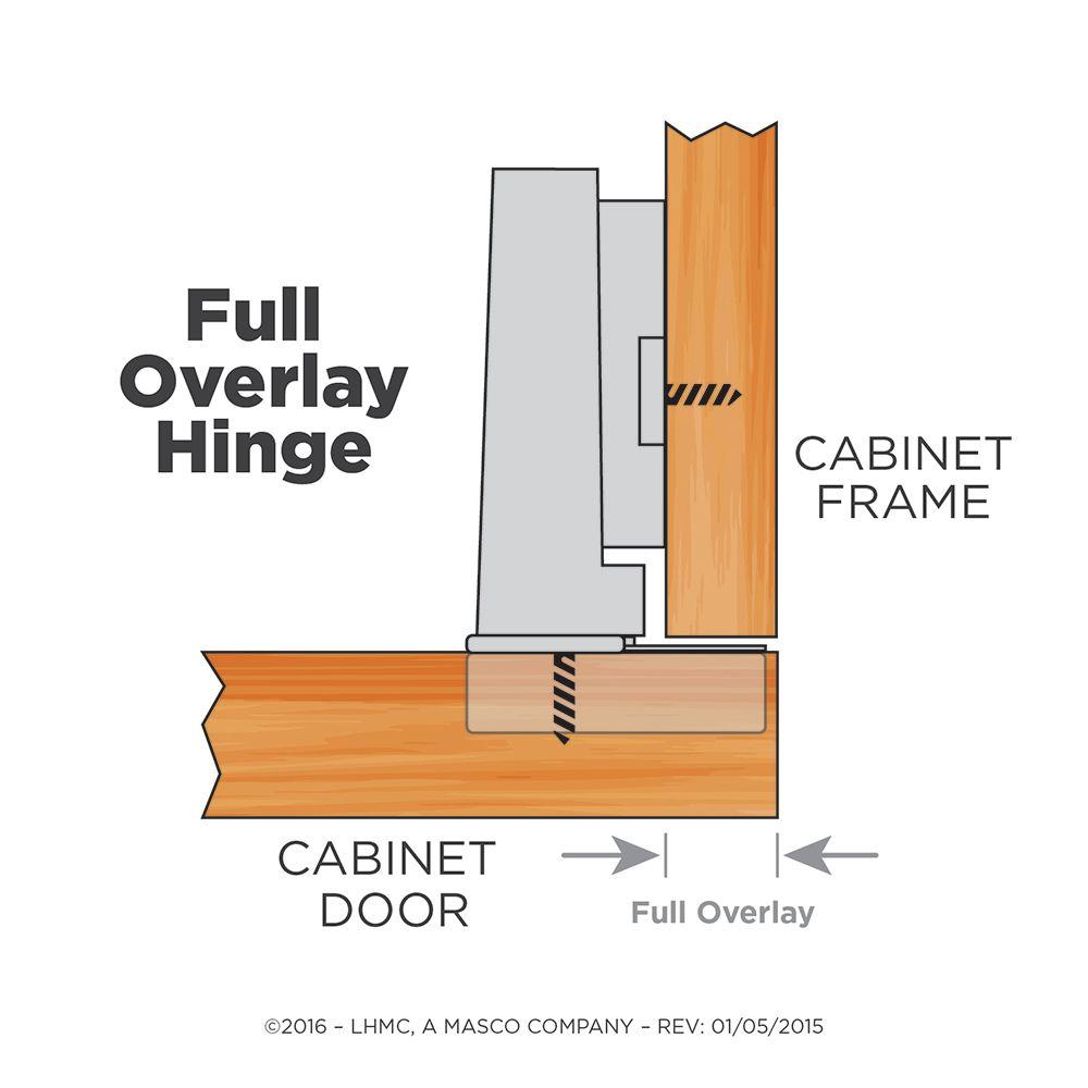 Liberty 35 Mm 110 Degree Full Overlay Soft Close Cabinet Hinge 5