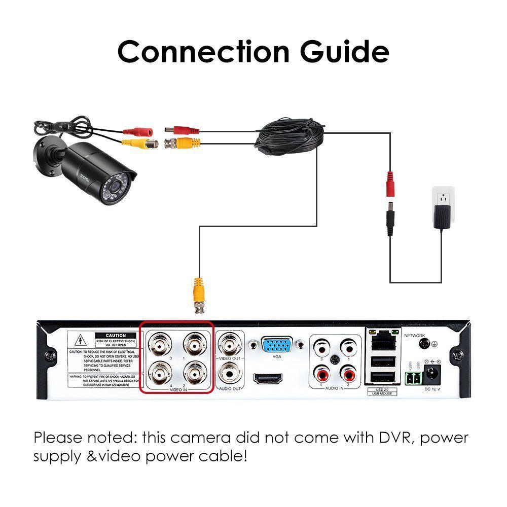 Electrical Wiring Diagram Video Camera - Wiring Diagram & Schemas