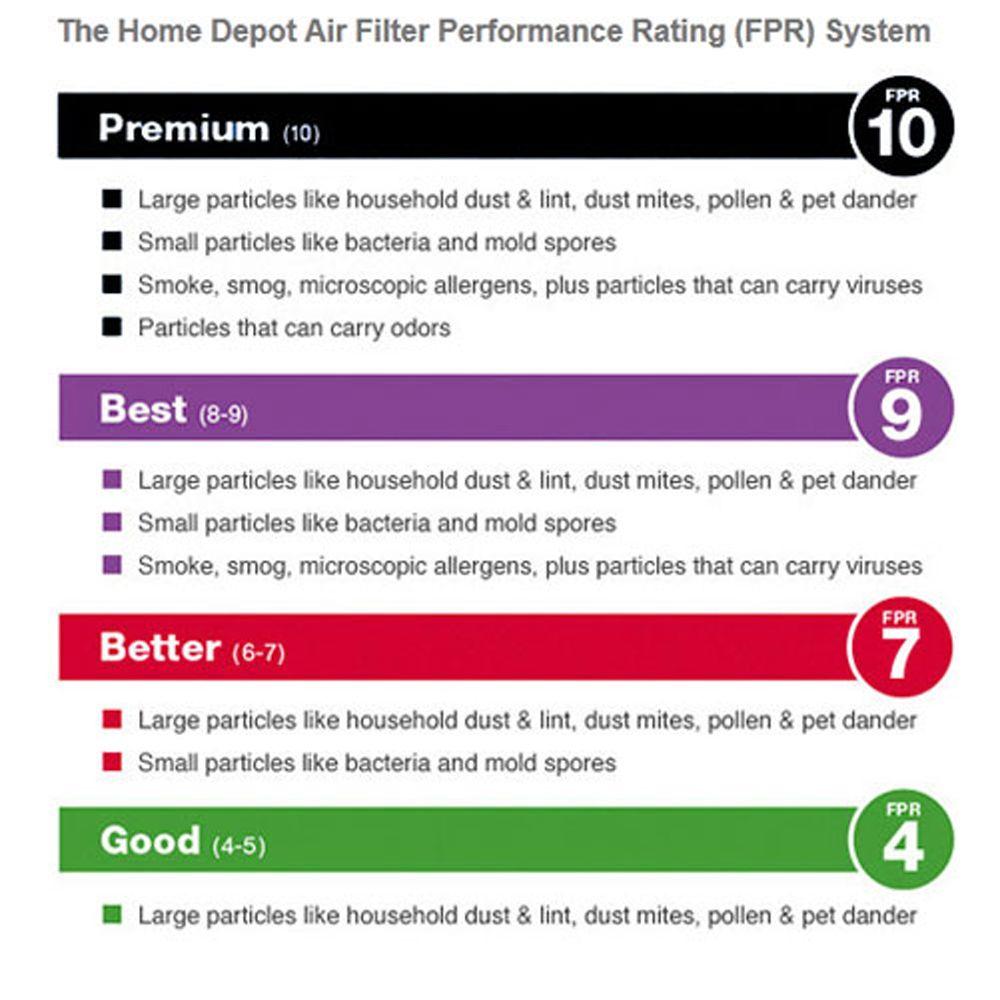 air purifier ratings