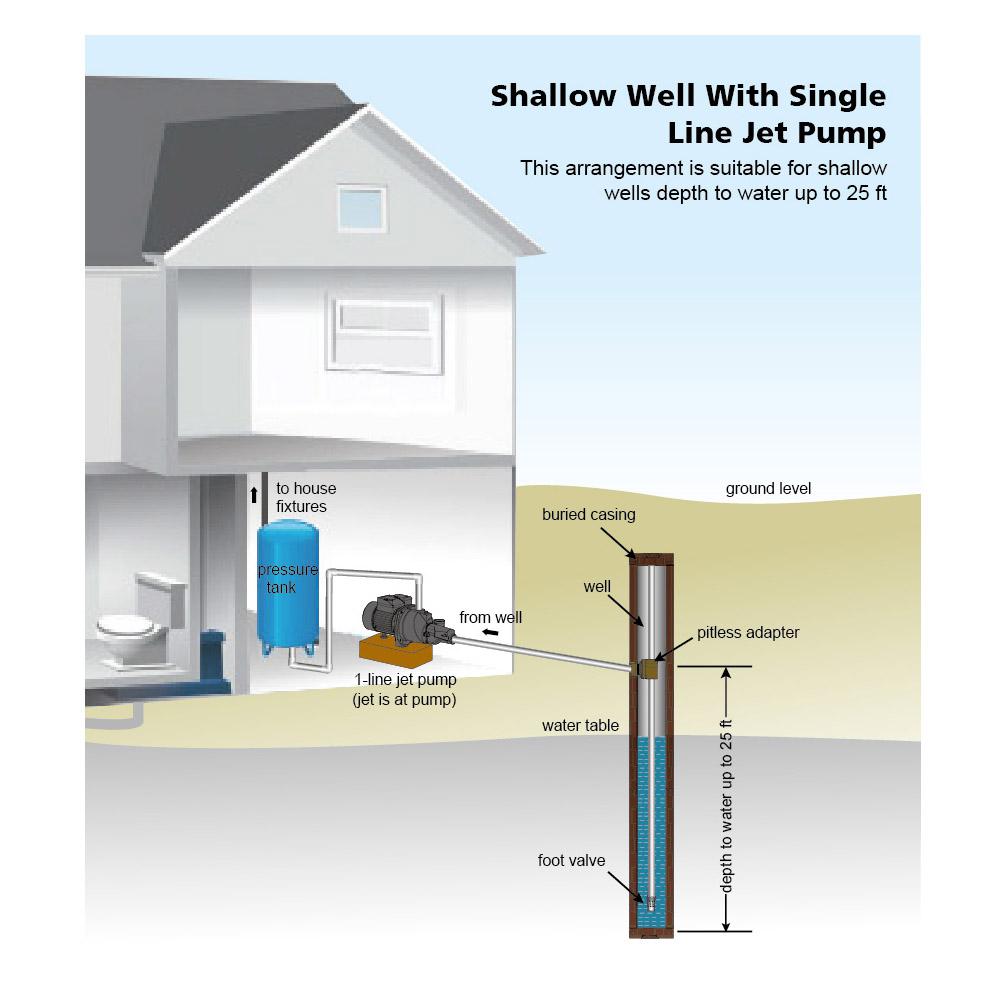Download Shallow Well Jet Pump Installation Diagram Gif - Wiringdiagram
