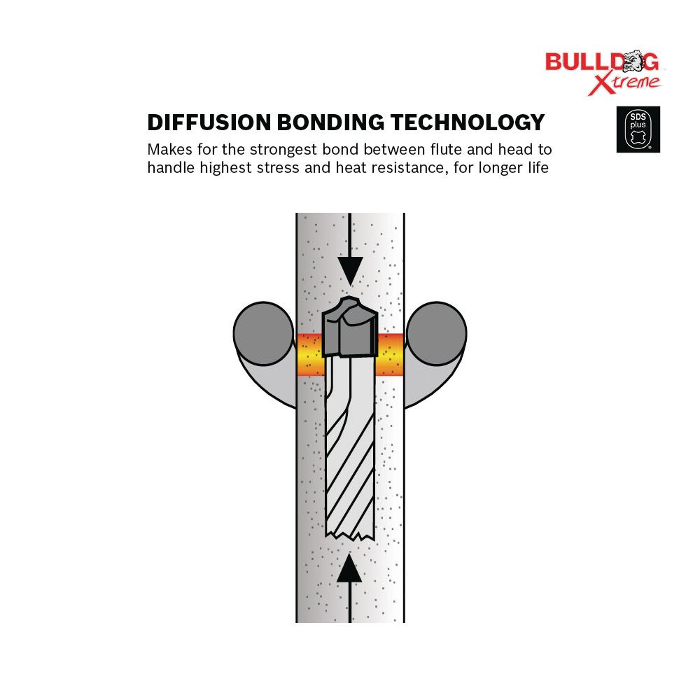 5 Masonry Drill Bits Drill Bits The Home Depot