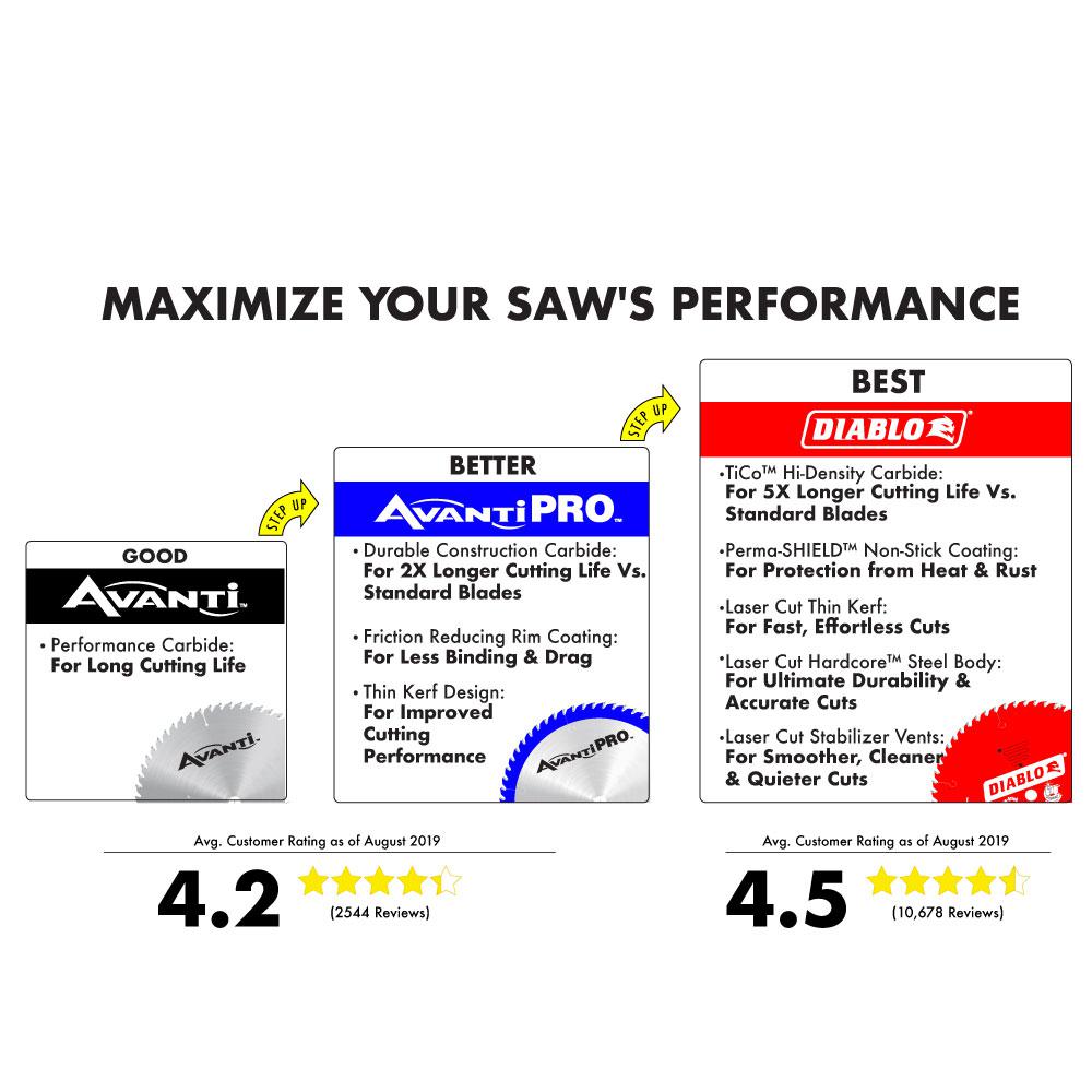 FOKUS 5 Pack 4.5/"x7//8/" Easy Quick Strip 4-1//2/" Discs Remove Paint Rust /& Clean