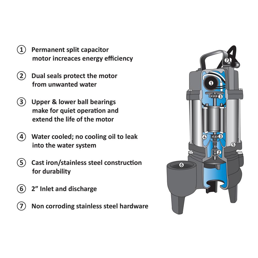 Basement Watchdog Float Switch Adjustment Openbasement - Basement Watchdog Float Switch Adjustment Basement Watchdog Float Switch Adjustment Openbasement - Basement Watchdog Float Switch Adjustment