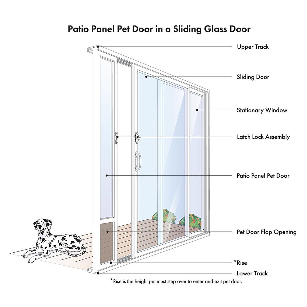 Patio Pet Dog Door Panel Um Flap Fits Sliding Glass Doors 76 To Details Patio Pet Dog Door Panel Um Flap Fits Sliding Glass