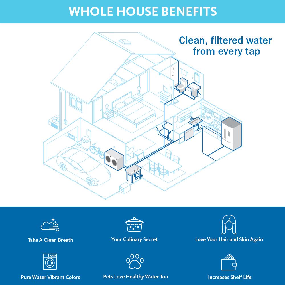 Salt Free Water Softener For Tankless Water Heaters Aquasana SimplySoft 20 in