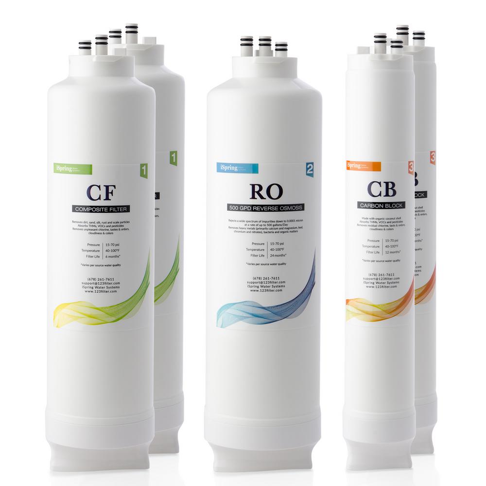 ISPRING 2Year Reverse Osmosis Replacement Filter Pack for RO500