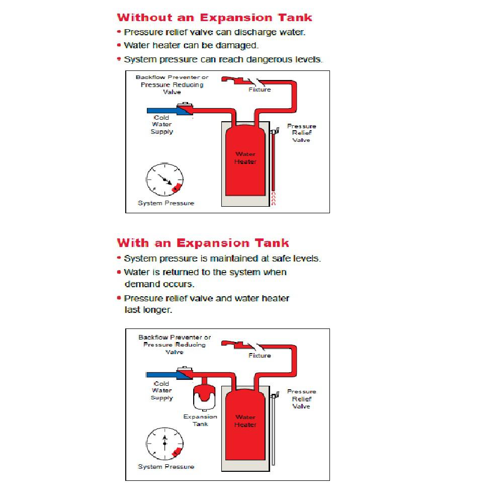 Amtrol Thermal Expansion Tank Replacement Hot Water Heater Pressure Relief NeW 642031395665 eBay