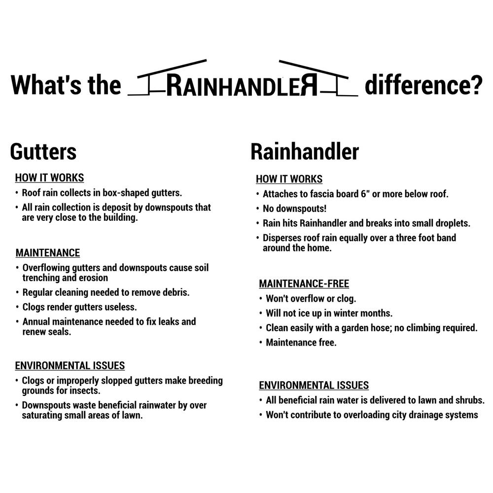 Rainhandler 4 In X 5 Ft White Aluminum Rh Plus With Brackets And Screws Rhp 5w The Home Depot