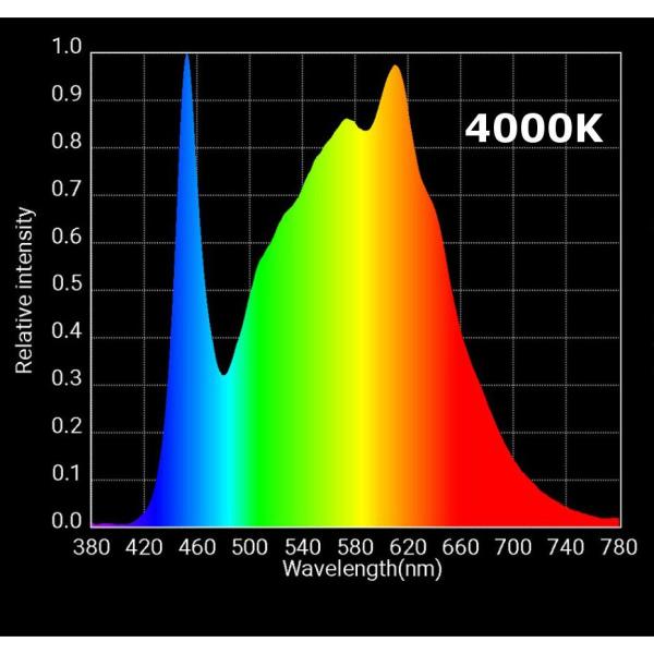 Horticulture Lighting Group 150 Watt Equivalent White Light Full Spectrum Led Plant Grow Light Fixture Hlg65 V2 4k The Home Depot