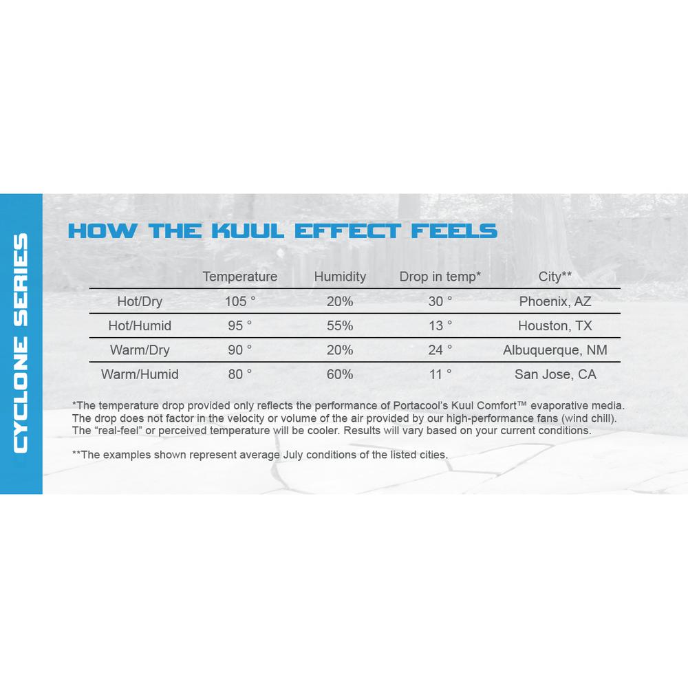 portacool cyclone 160