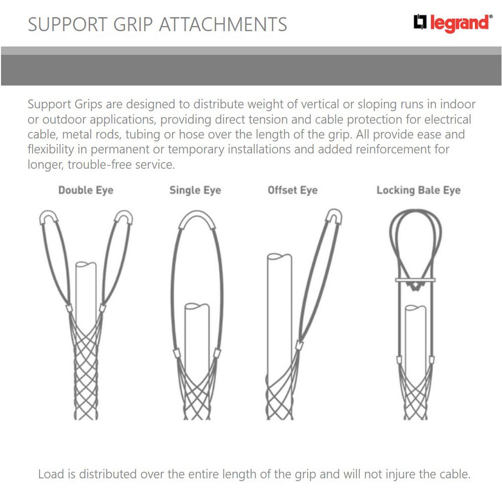 Cord Grip Size Chart