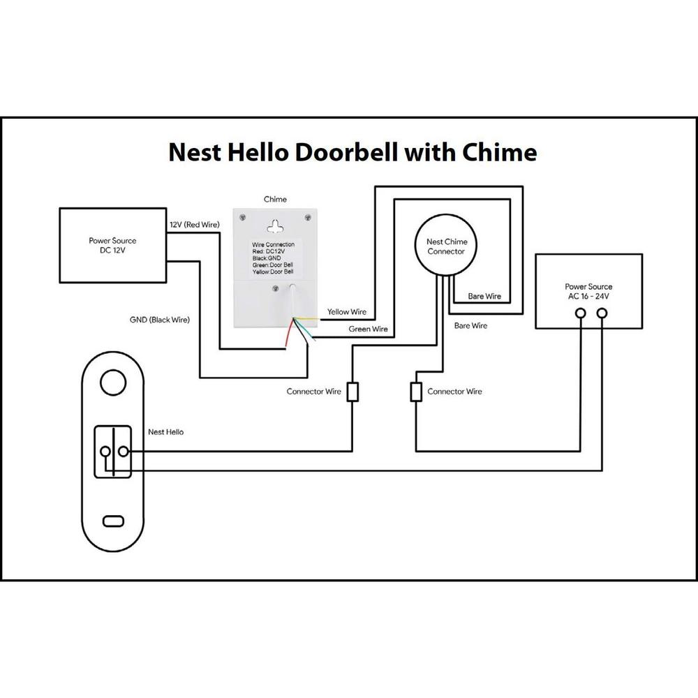Wasserstein Wired Doorbell Chime Compatible With Google Nest Hello Video Door Bell Perfect Add On For Your Doorbell 4895230303542 The Home Depot