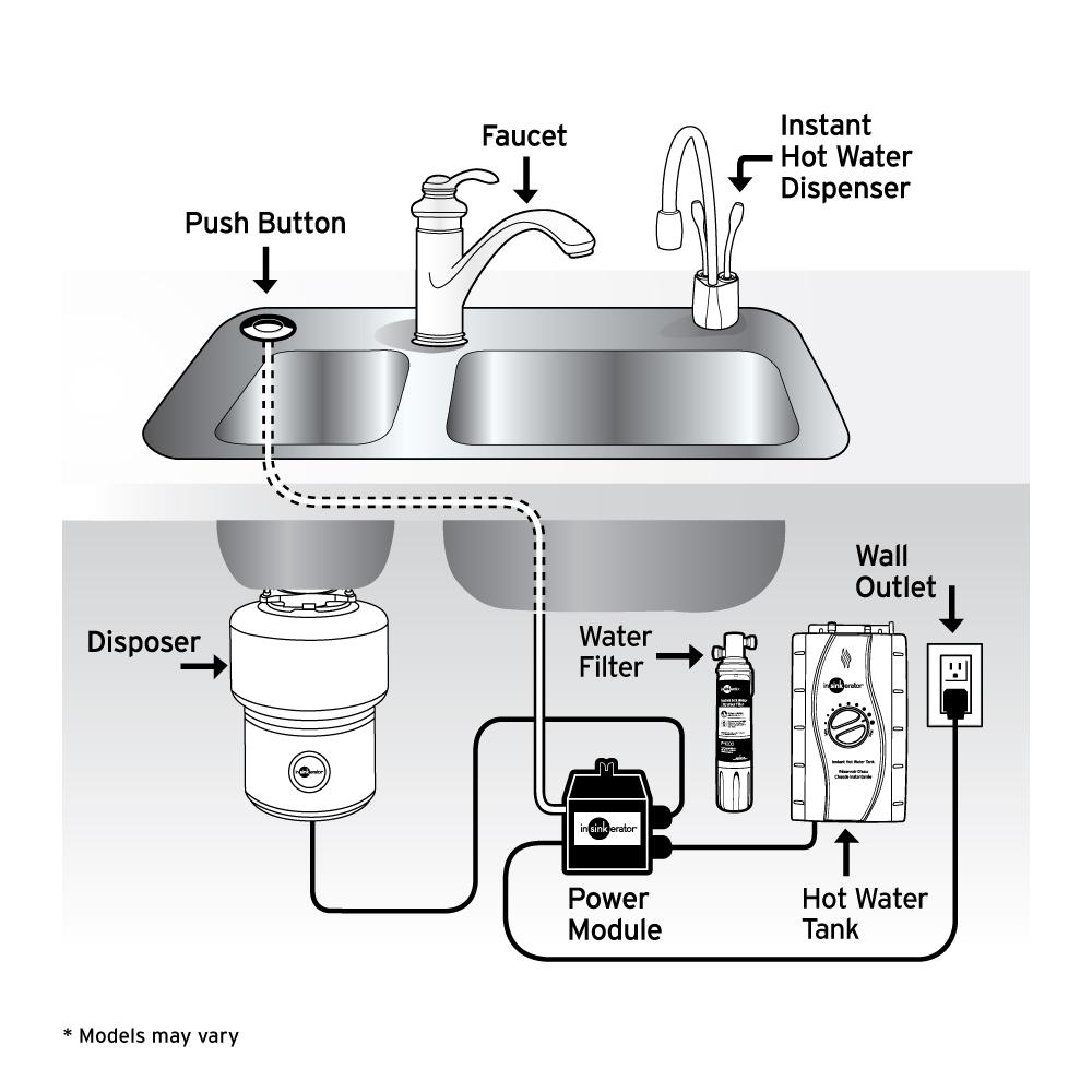 chilled water dispenser under sink