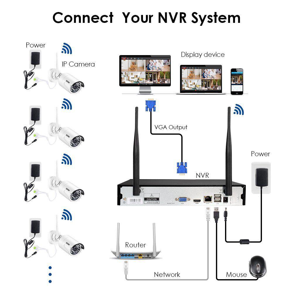 wireless nvr system