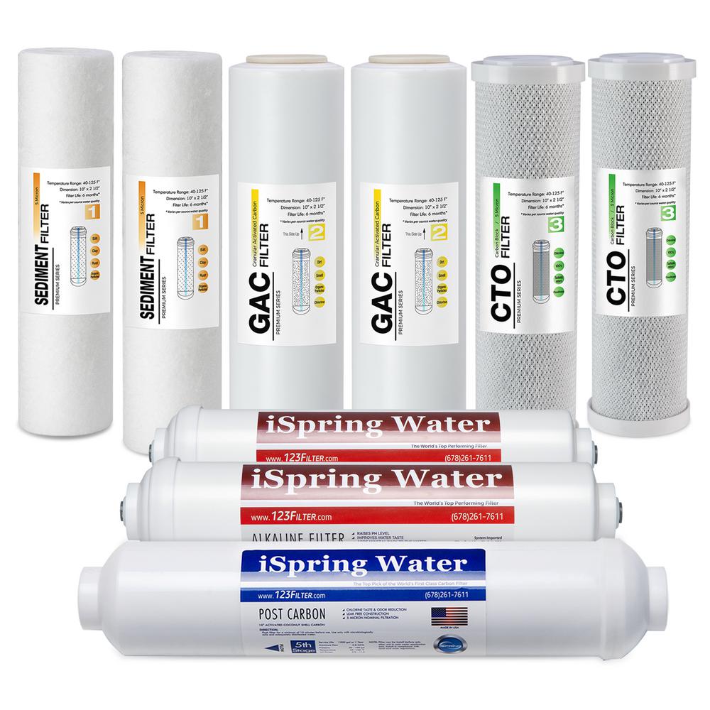 ISPRING 6Stage Reverse Osmosis RO Systems 1Year Replacement Water