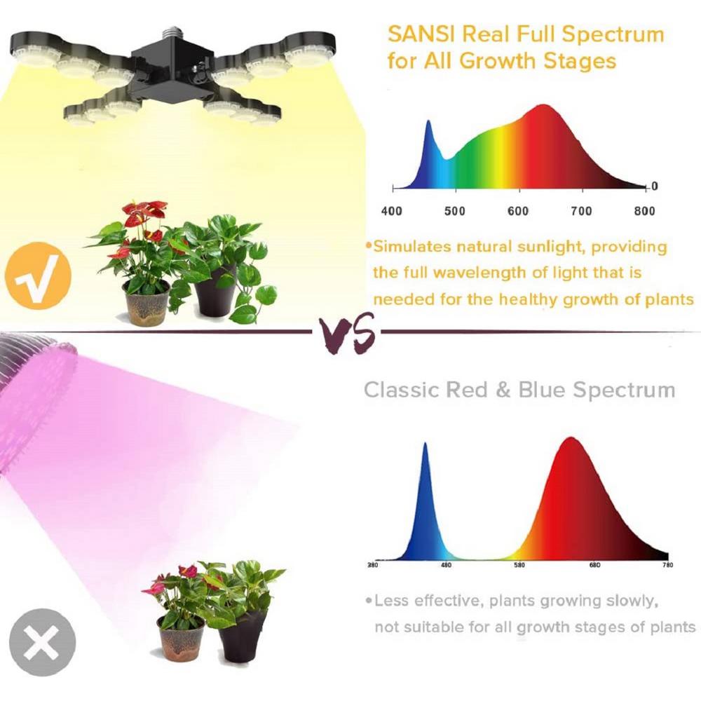 Sansi 60 Watt Medium E26 Base Full Spectrum Led Grow Light 1 Bulb 01 03 001 The Home Depot
