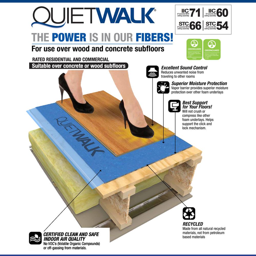 Quietwalk 360 Sq Ft 6 X 60 3 Mm Underlayment W Sound Quietwalk 360 Sq Ft 6 X 60