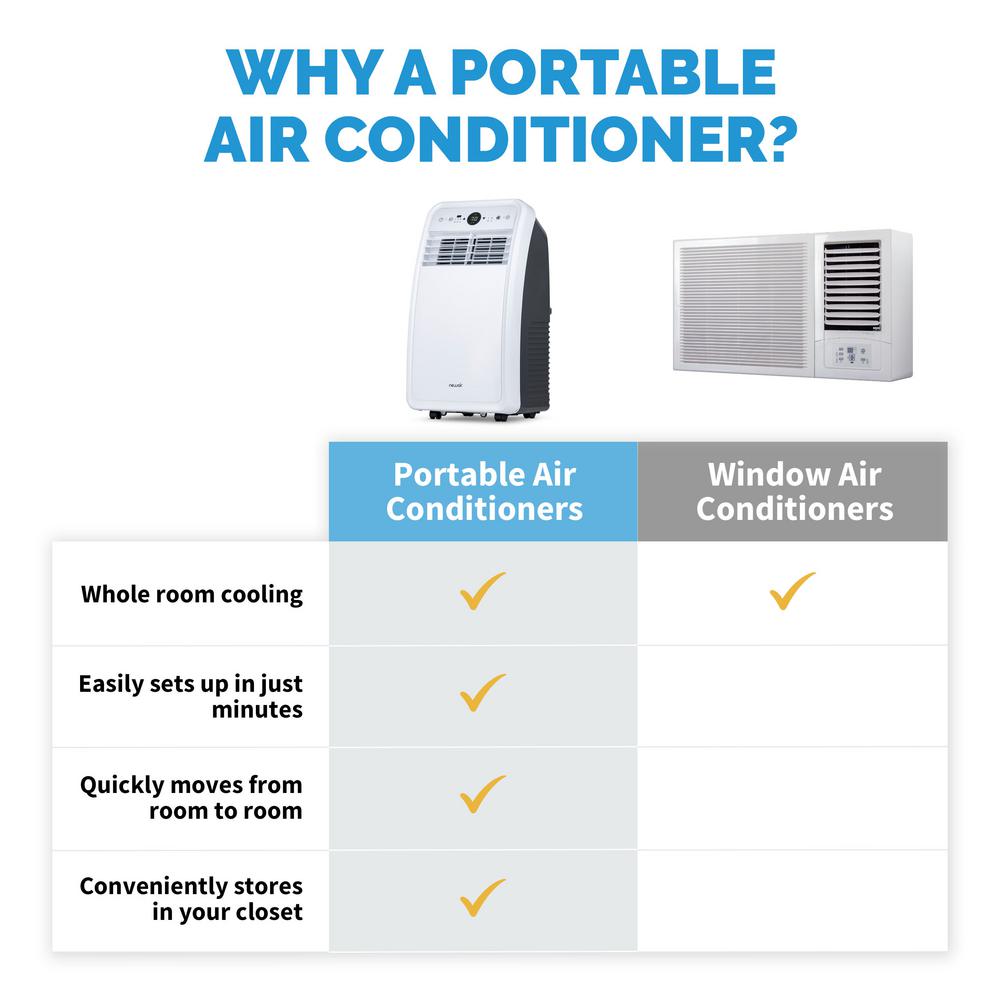 air conditioner for 200 square feet