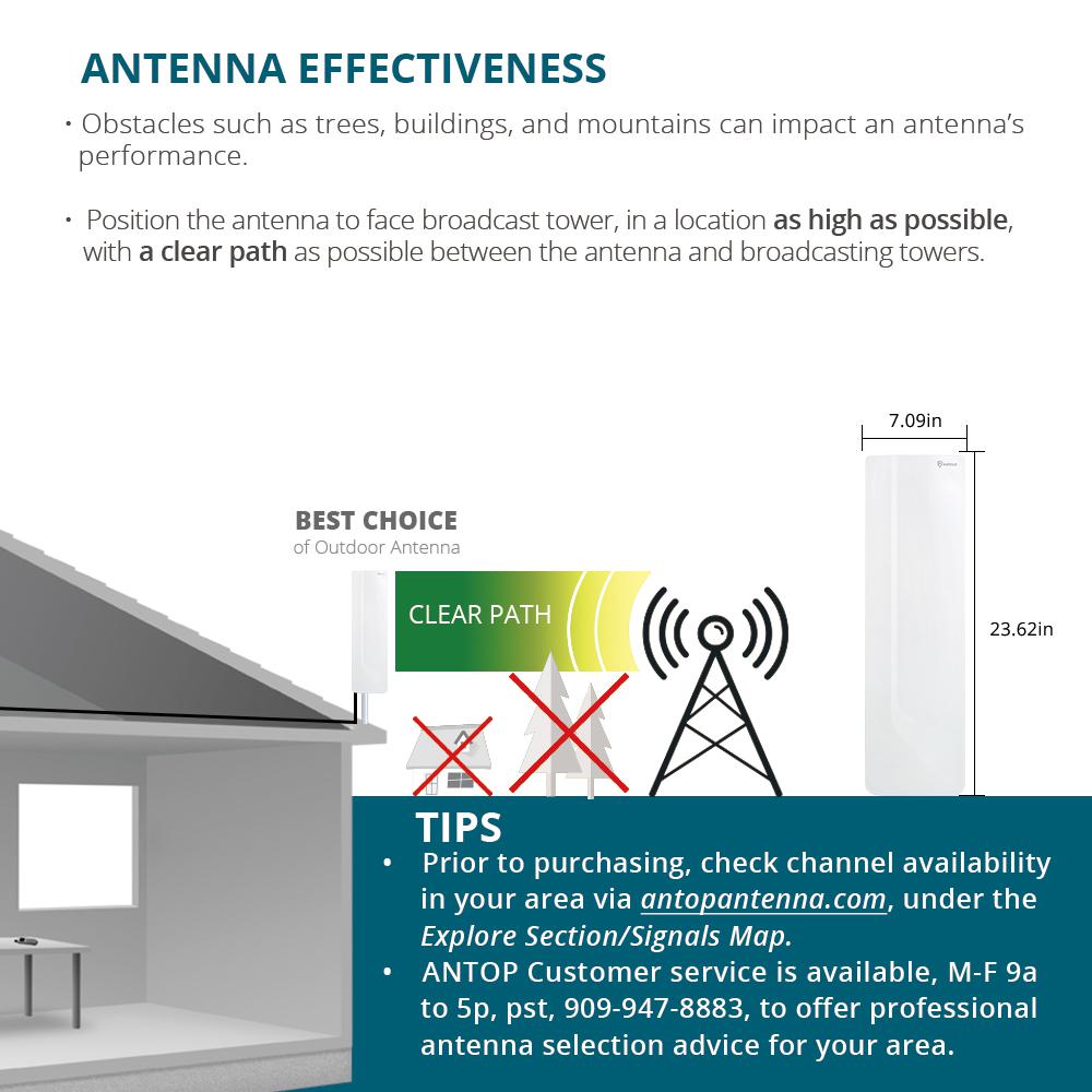 clear choice antenna