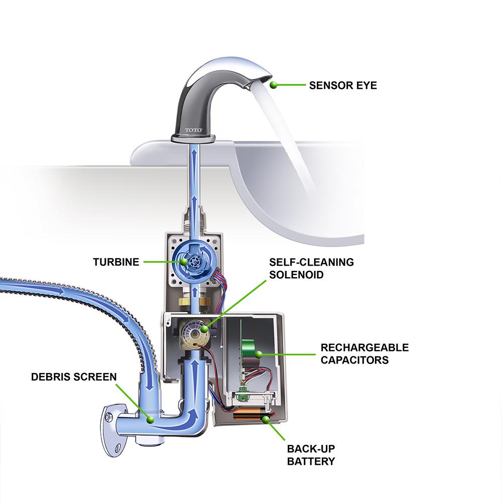 Toto Standard Ecopower On Demand 1 0 Gpm Touchless Single Hole