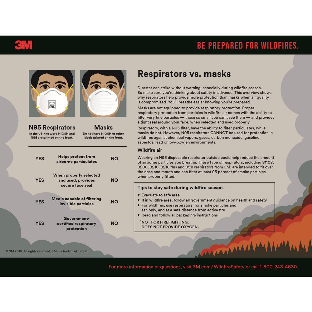 3m Respirator Chart